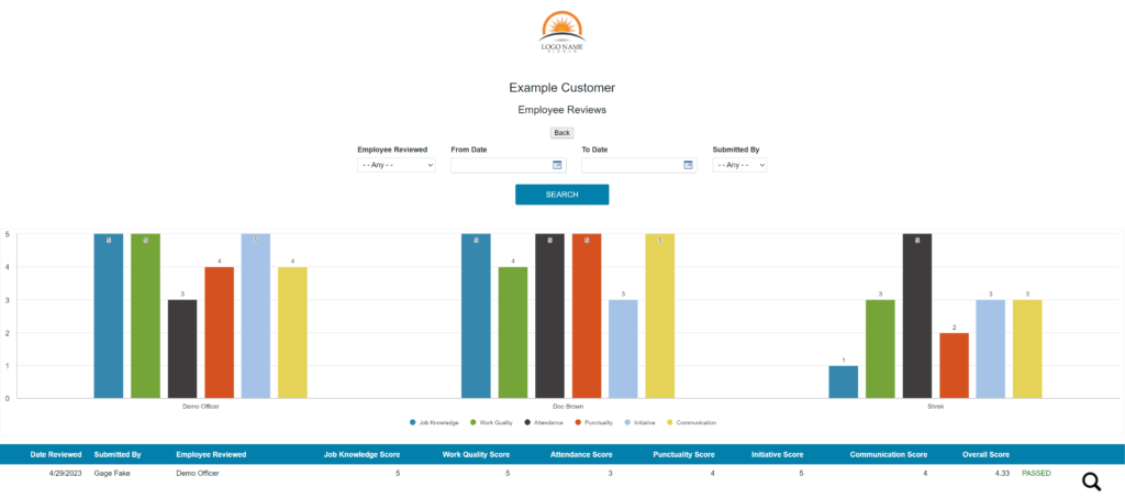 custom-security-forms-reports