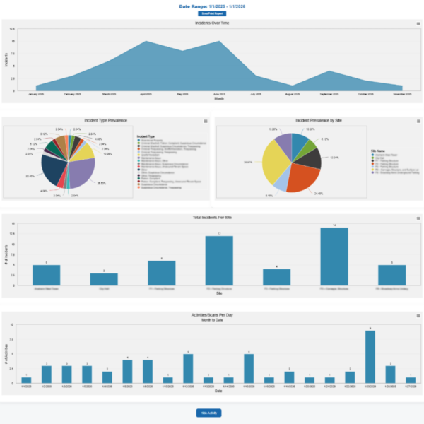 security-guard-incident-reporting-metrics