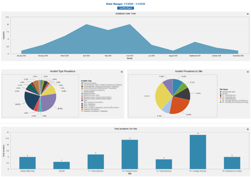 security-guard-incident-management-metrics